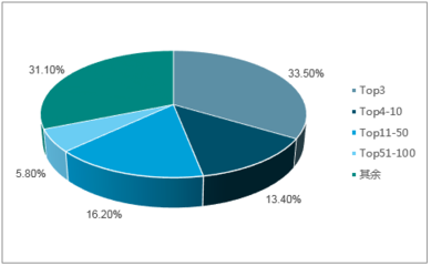 2018-2024年中國醫藥流通行業市場深度調研分析及投資前景研究預測報告